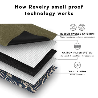 Revelry Supply - Large Smell Proof Zippered Stash Bag